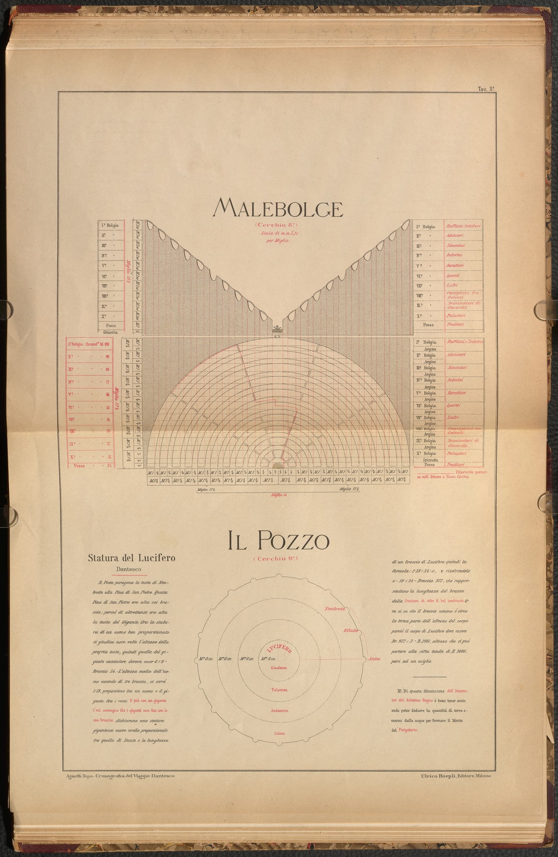01 i14 Mc Gill folio PQ4402 A27t1891 table II 1 2 1920x2949